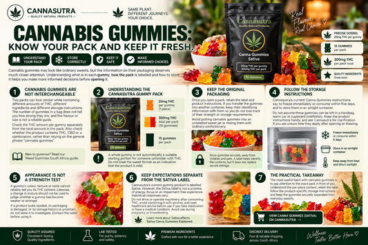 Cannabis Gummies: Know Your Pack and Keep It Fresh