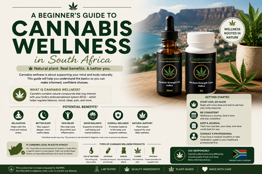 Cannabis Wellness