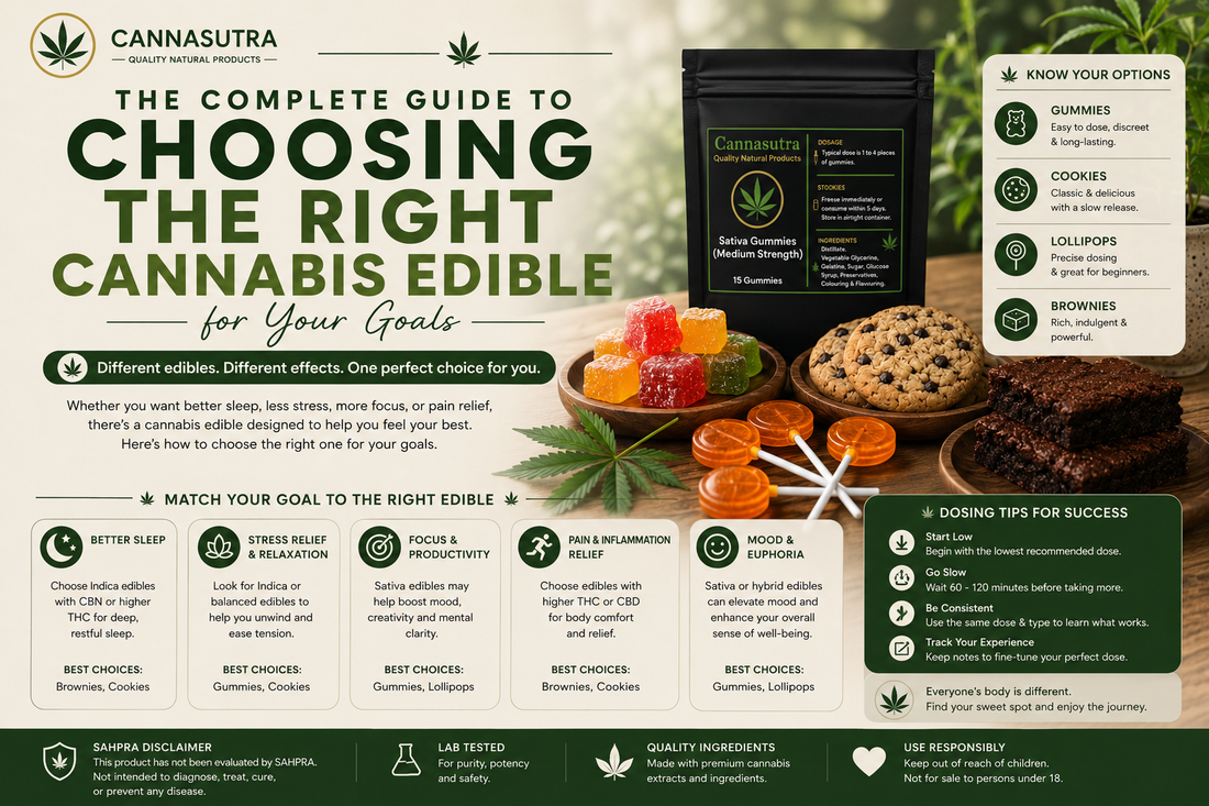 The Complete Guide to Choosing the Right Cannabis Edible for Your Goals