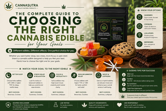 The Complete Guide to Choosing the Right Cannabis Edible for Your Goals