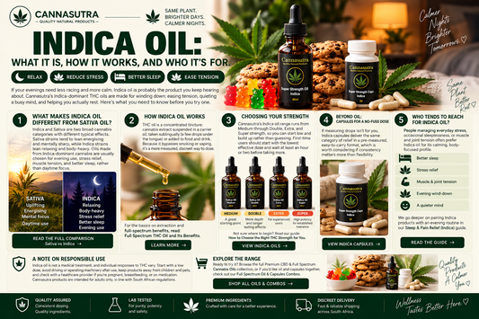 Indica Oil: What It Is, How It Works, and Who It's For