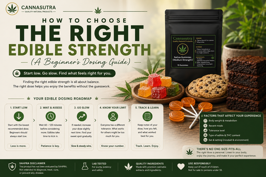How to Choose the Right Edible Strength (A Beginner's Dosing Guide)