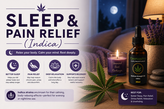 Sleep & Pain Relief (Indica)