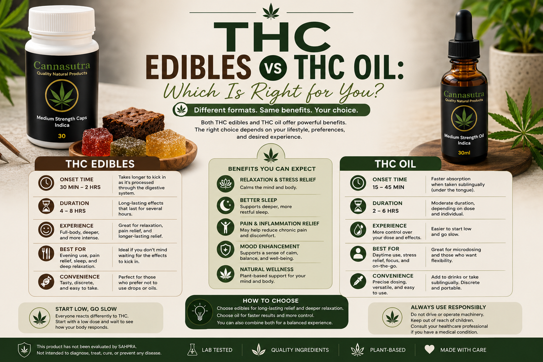 THC Edibles vs THC Oil