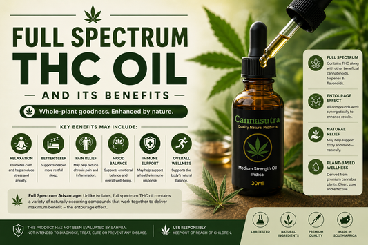 FULL SPECTRUM THC OIL AND ITS BENEFITS :