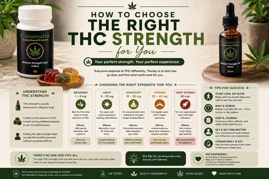 The right THC strength