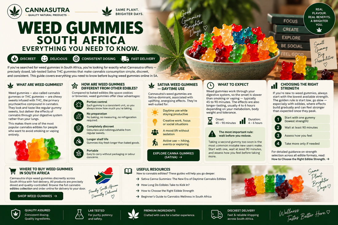Weed Gummies South Africa: Everything You Need to Know