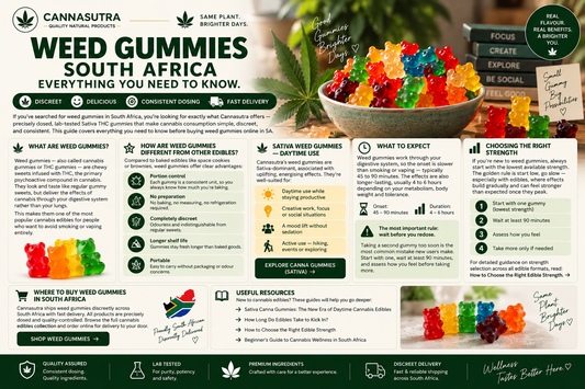 Weed Gummies South Africa: Everything You Need to Know