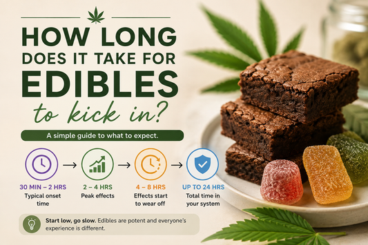 How long does edibles take to kick in?